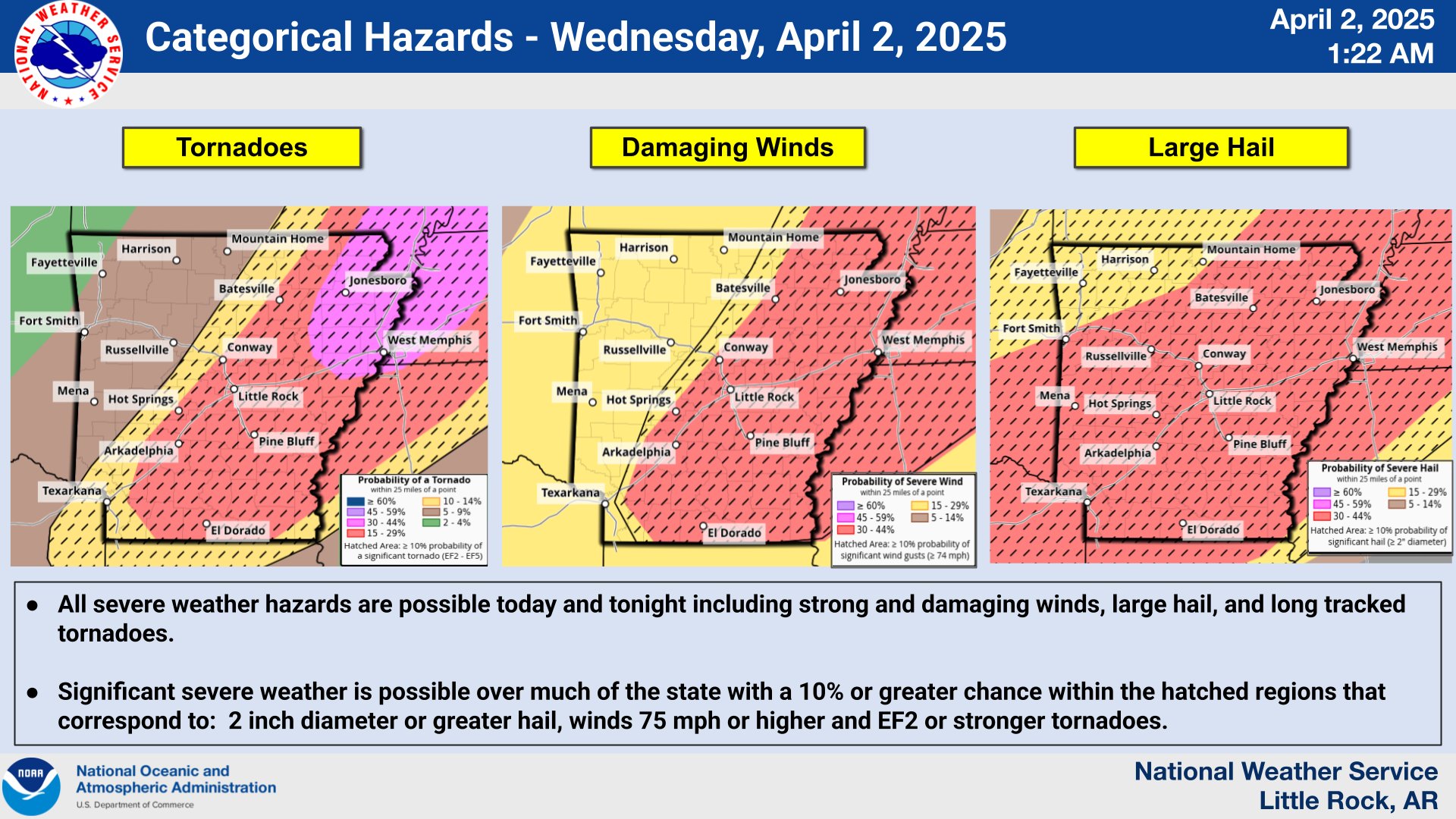 Image of NWS alert for severe weather in central Arkansas.
