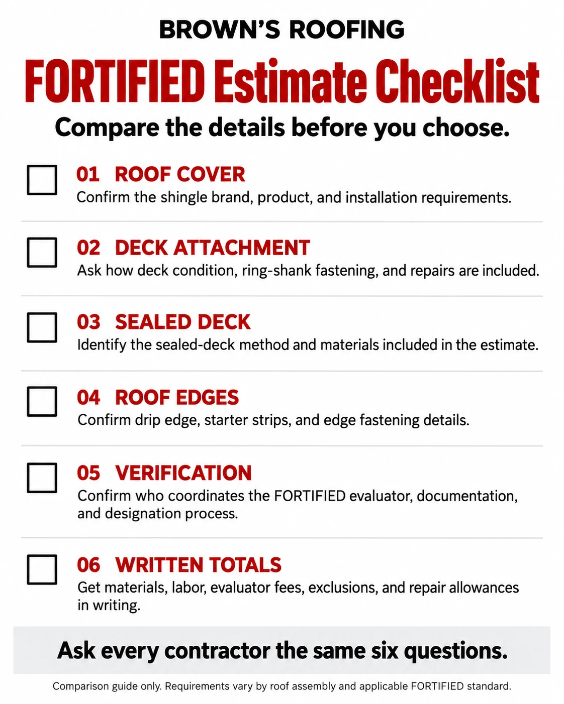 FORTIFIED roof estimate comparison checklist for homeowners