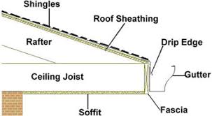 Alternate look at gutter components. 