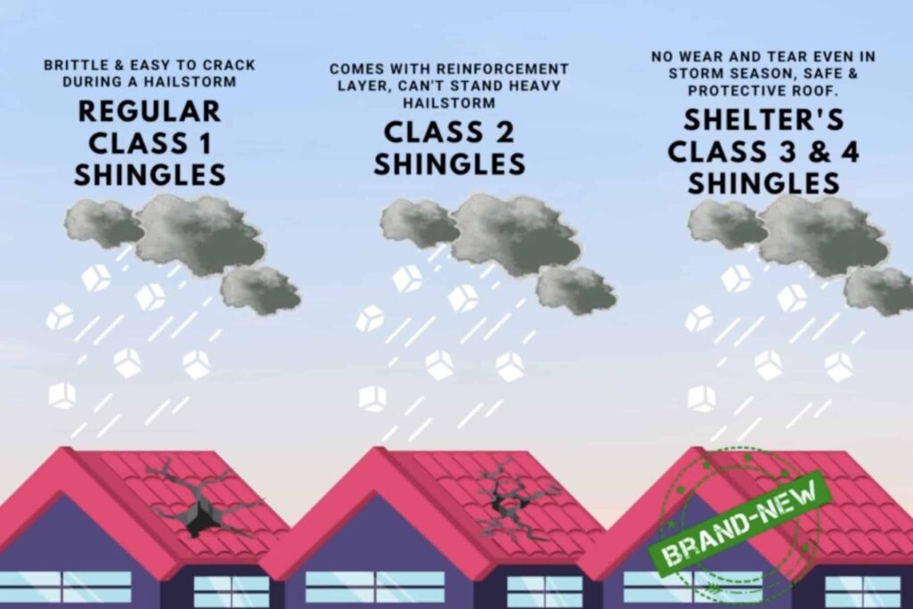 Impact resistant shingle classifications 