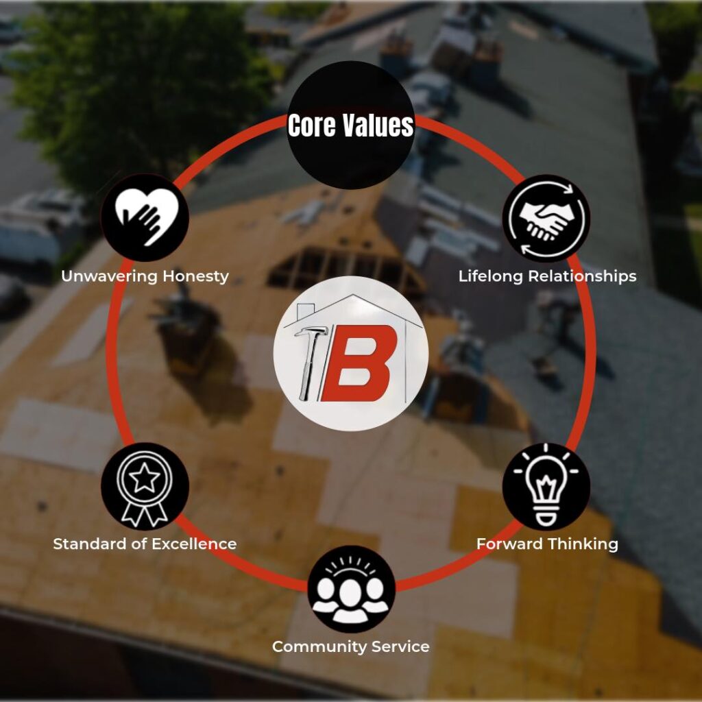 Brown's Roofing Core Values