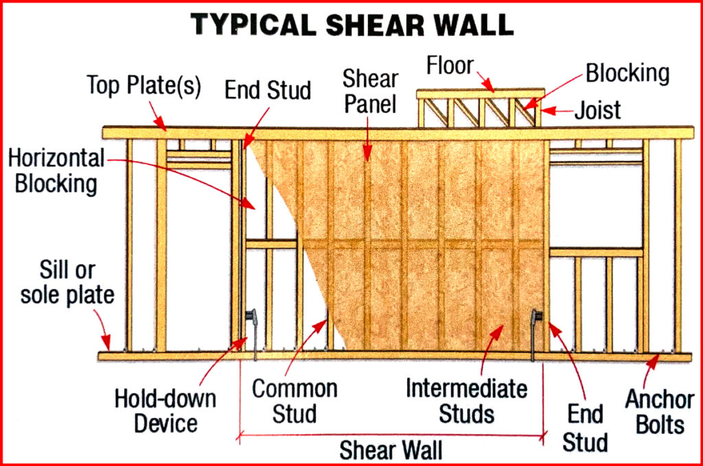 Typical Shear Wall