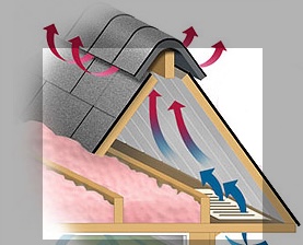 Graphic of air working through attic vent system