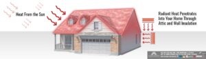 Radiant Heat Roof