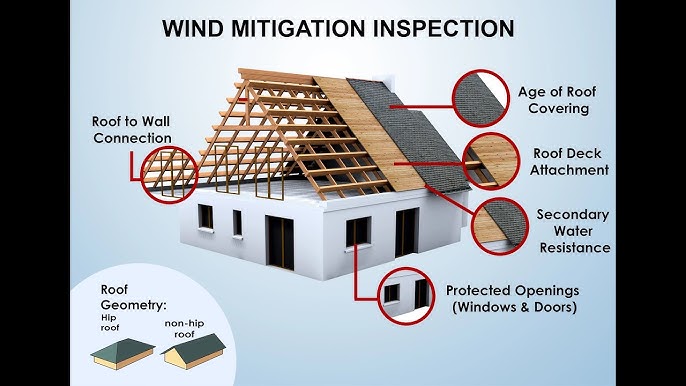 Wind Mitigation Inspection