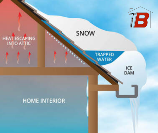 Breakdown of Ice Dams and what they Are