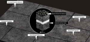 Roof Rejuvenation Flexibility Test